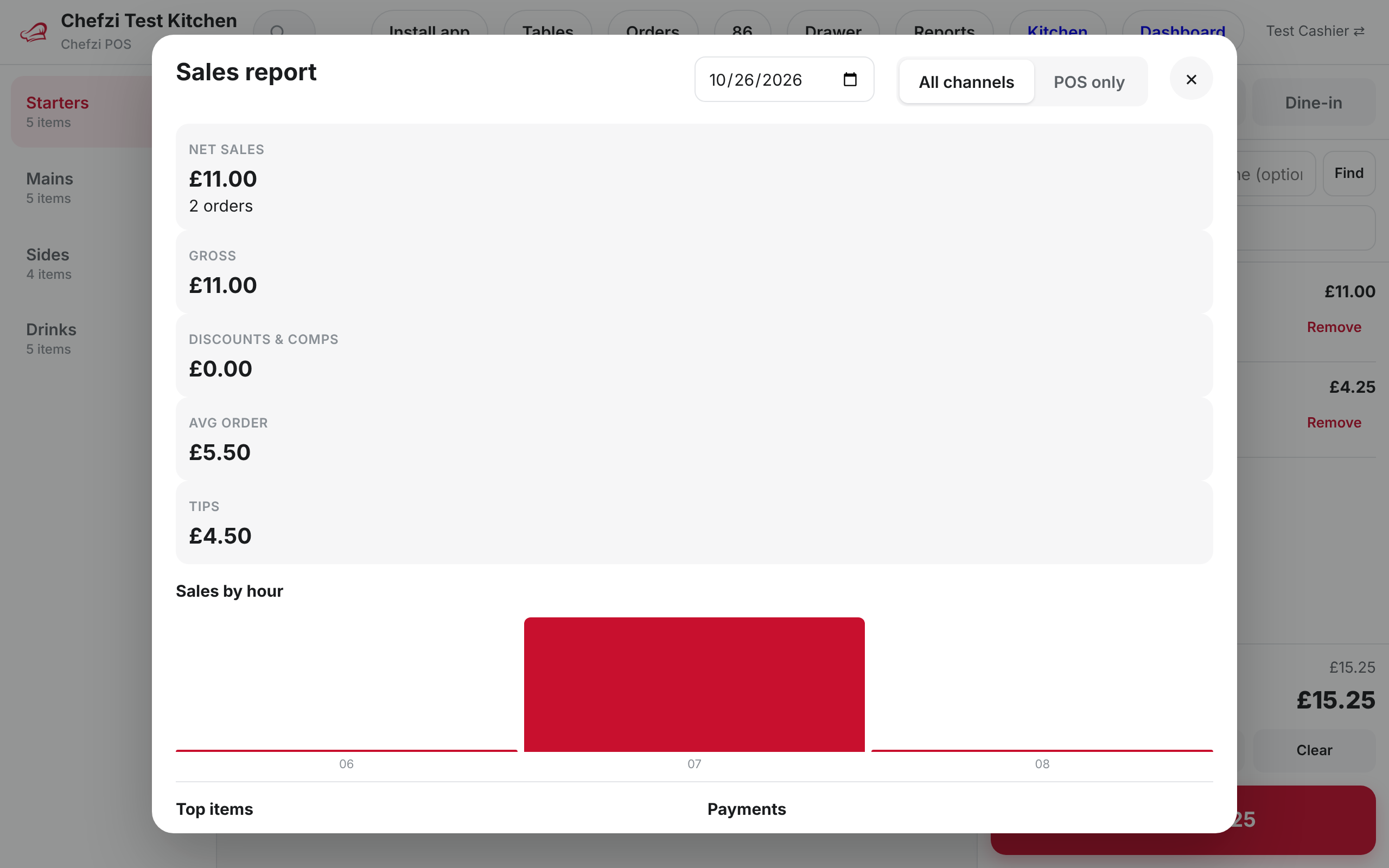 Chefzi POS sales report with sales by hour chart